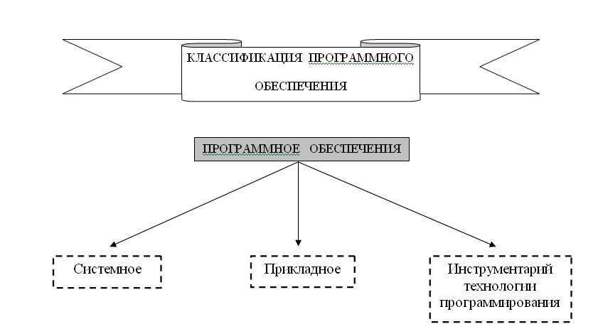 задача №2