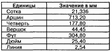 задача №2